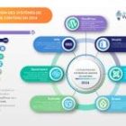 Systèmes de gestion de contenu en 2024