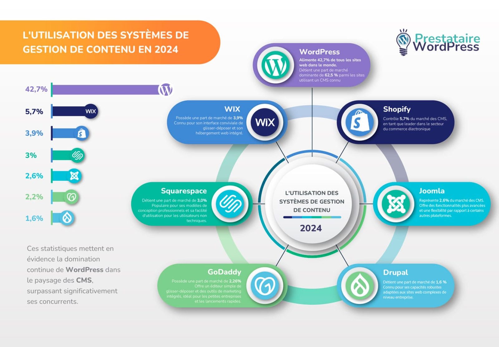Systèmes de gestion de contenu en 2024